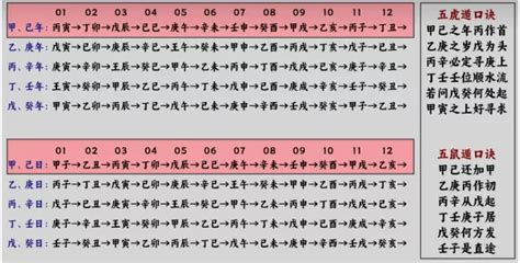 八字大運怎麼看|命理基礎知識梳理02：如何排八字、推大運，確定命盤？